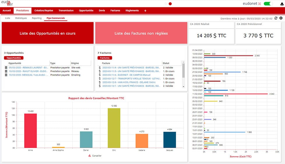 Rapport de ventes CRM