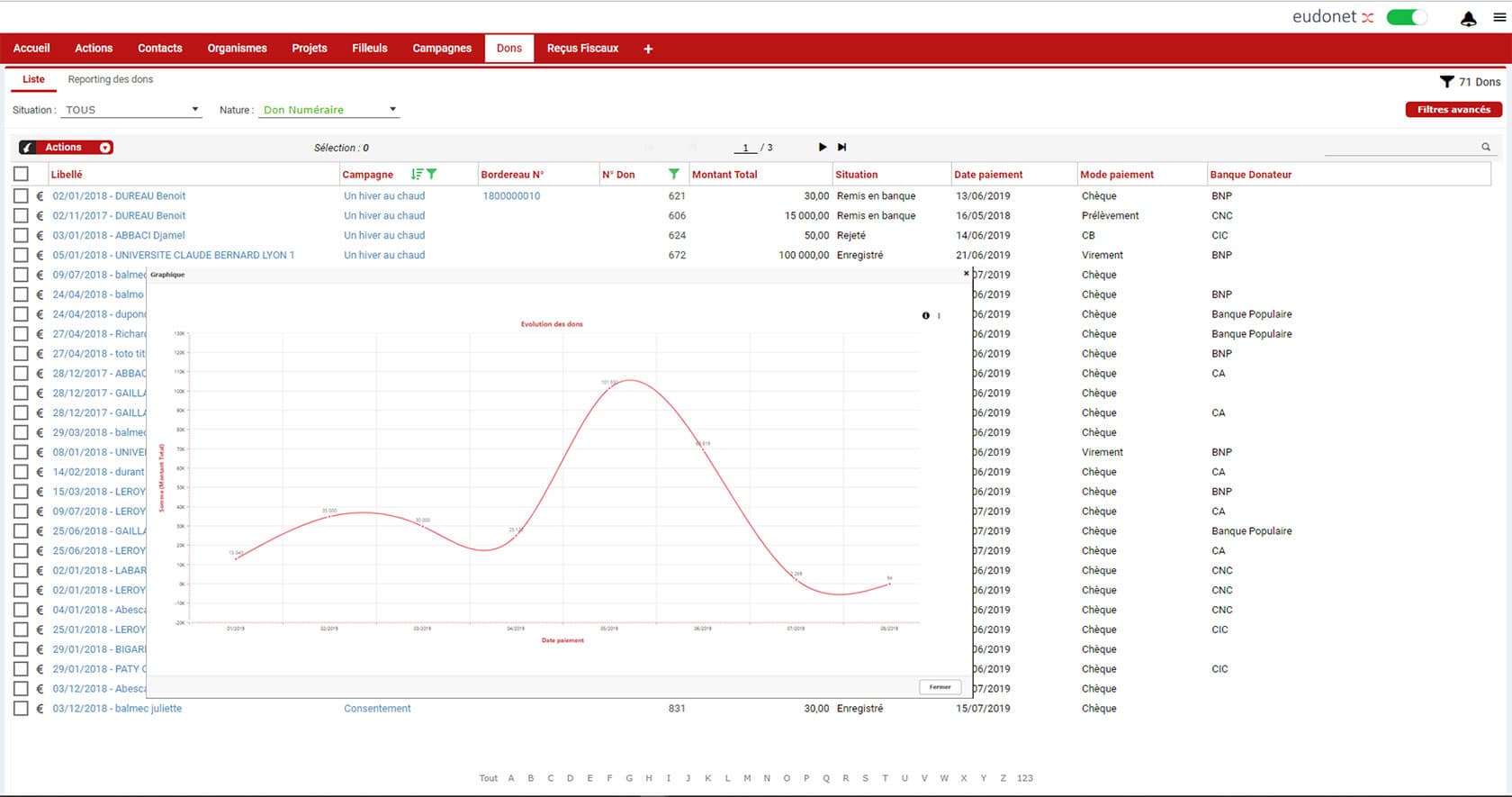 Traitement des dons CRM